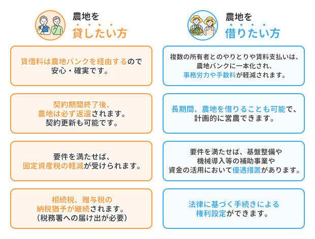 農地バンクの活用メリット