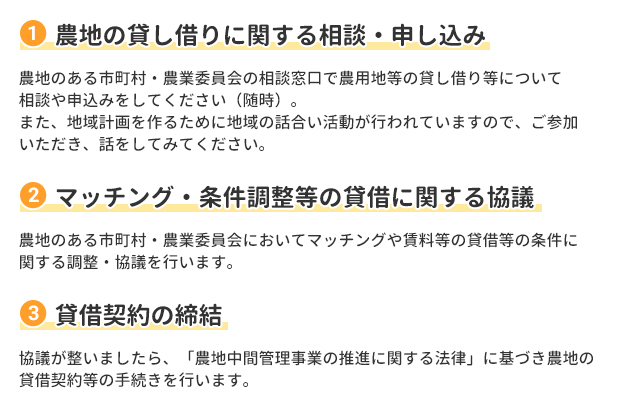 農用地等の貸し借りの手続きは・・・