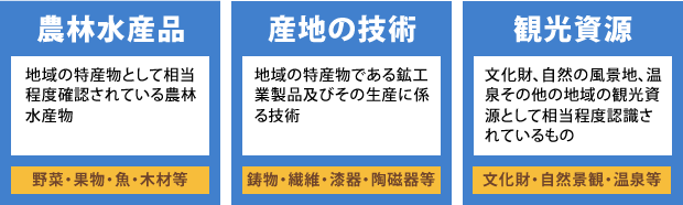 地域資源