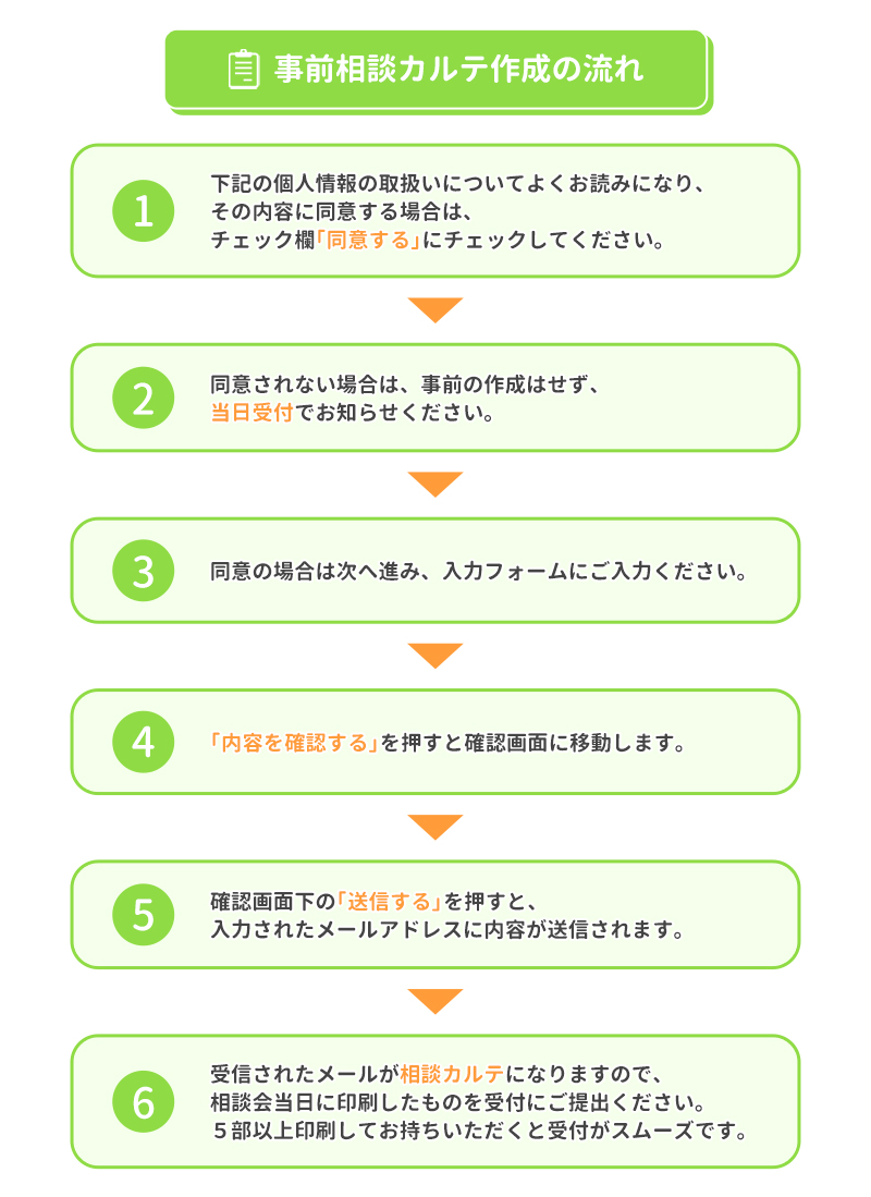 事前相談カルテ作成の流れ